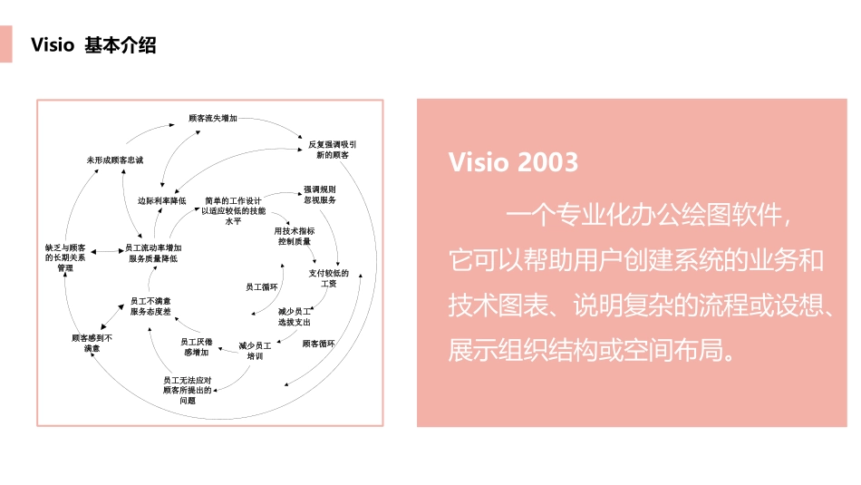 应用Visio画流程图_第3页