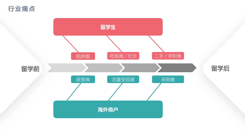 英国留学项目商业计划书_第3页