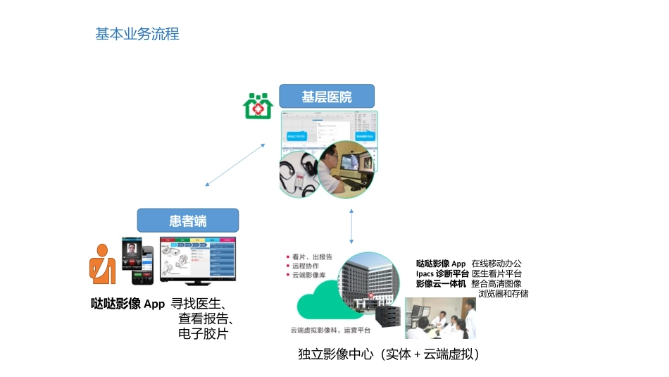 影达影像云远程会诊以及远程影像诊疗平台_第2页
