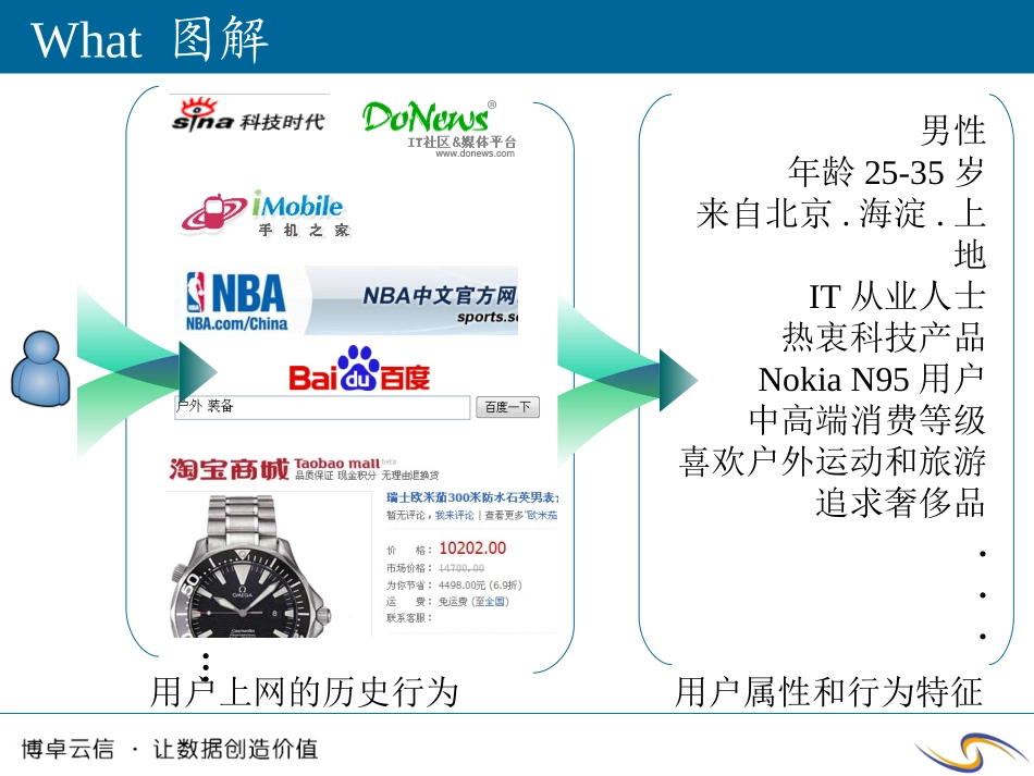 用户行为数据分析_第3页