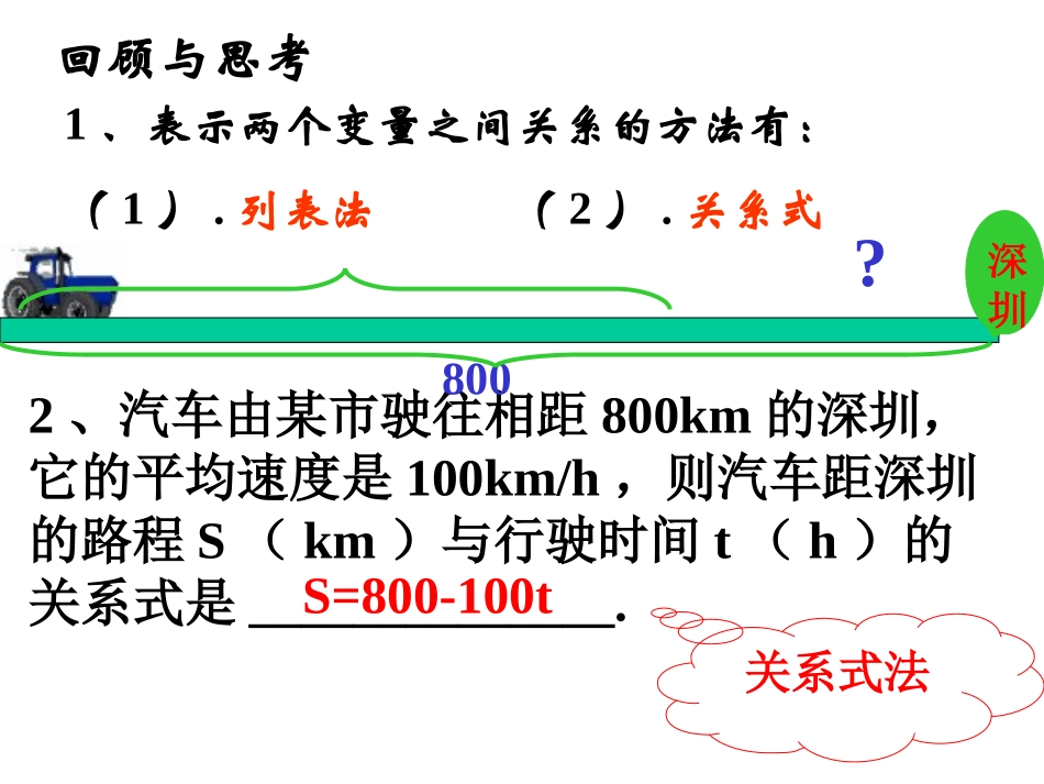 用图象表示的变量间的关系_第1页