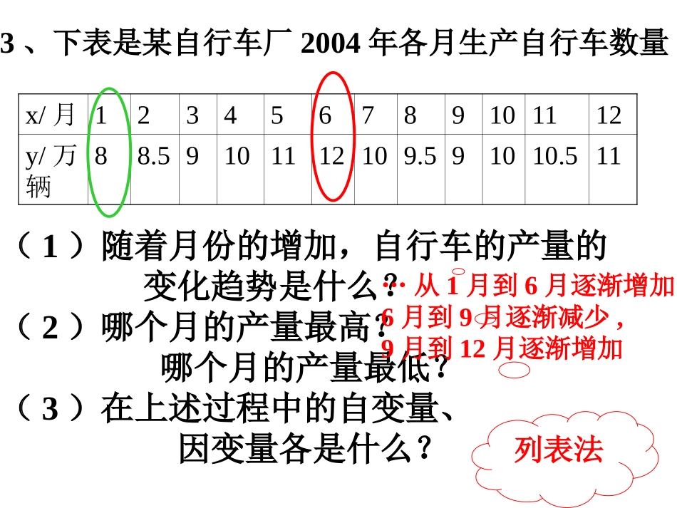 用图象表示的变量间的关系_第2页