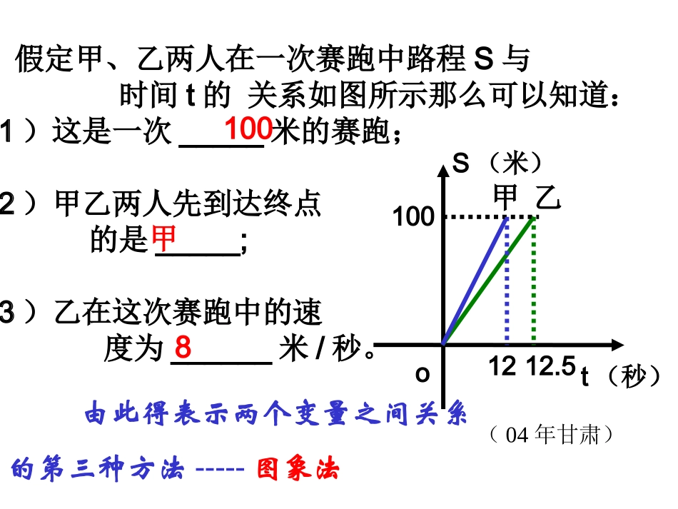 用图象表示的变量间的关系_第3页