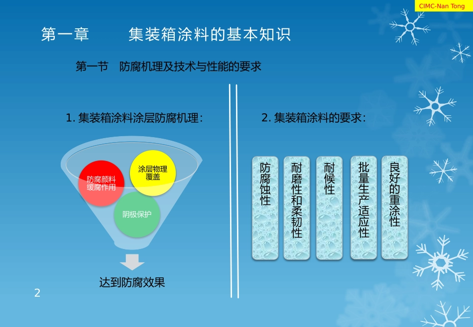 油漆工培训课件_第2页