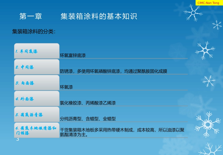 油漆工培训课件_第3页