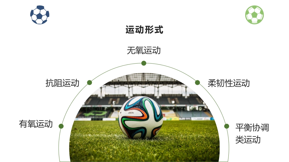 有氧运动无氧运动和抗阻运动的区别和联系_第2页