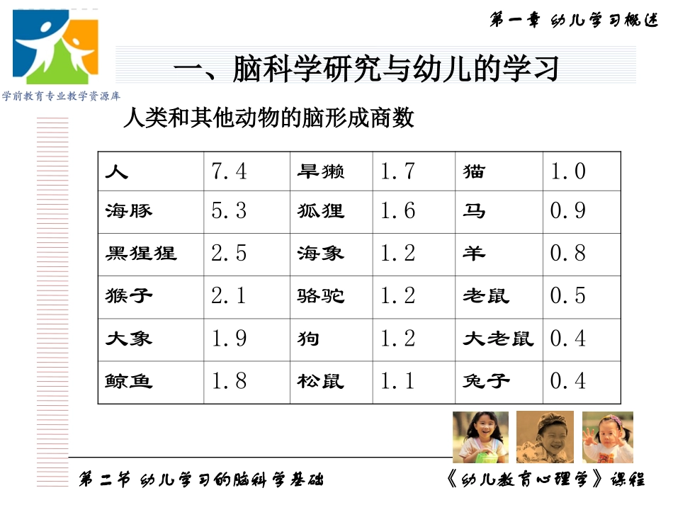 幼儿学习的脑科学机制_第2页