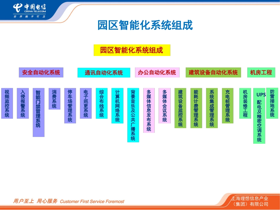 园区智能化系统_第1页