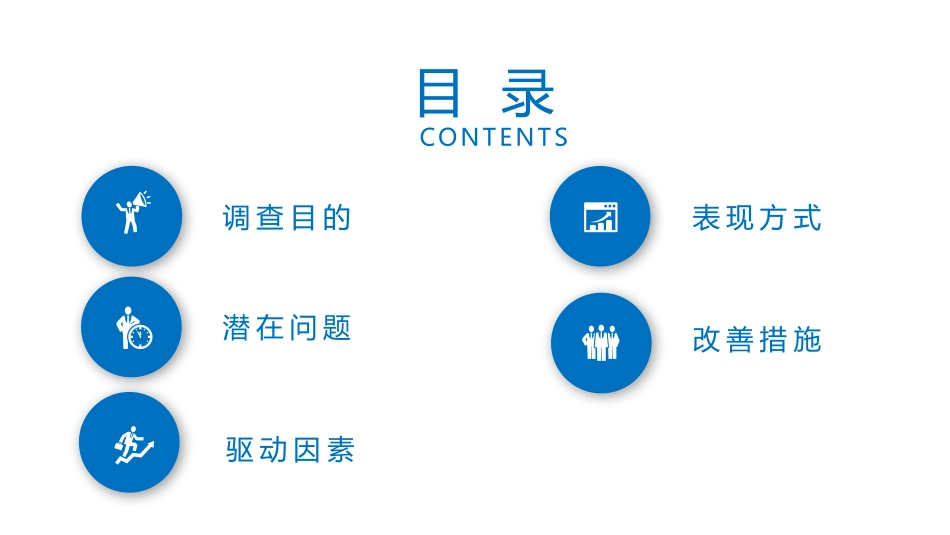员工敬业度调查报告_第2页