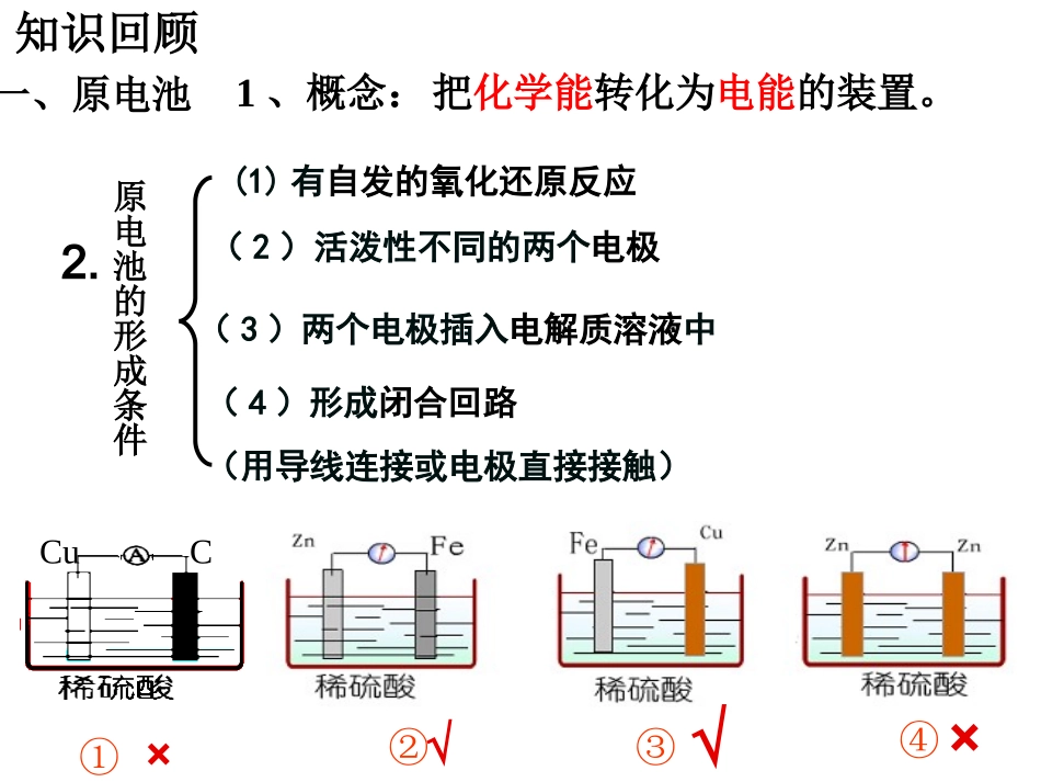 原电池的工作原理_第2页