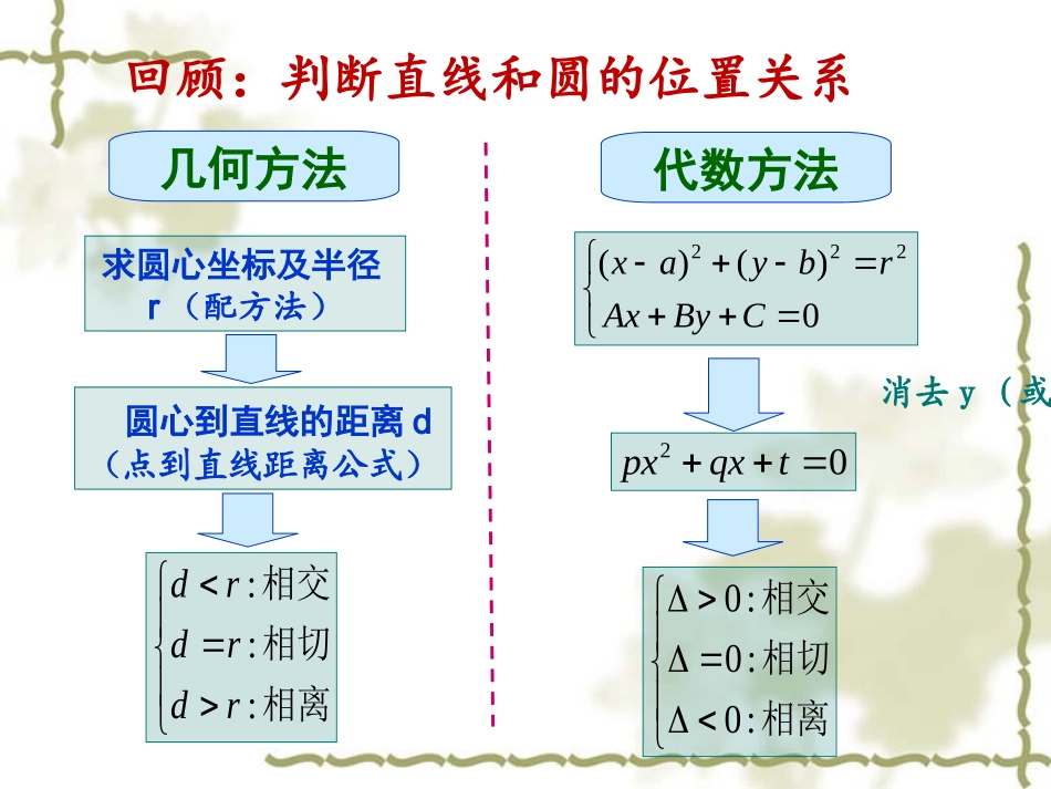 圆和圆的位置关系课件_第3页