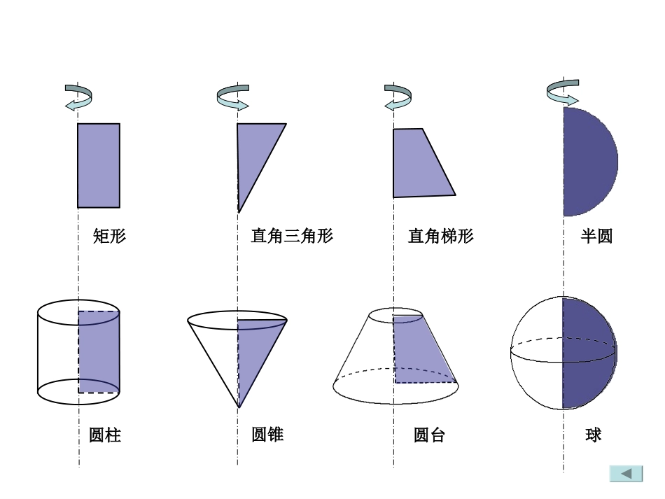 圆柱圆锥圆台和球课件_第3页