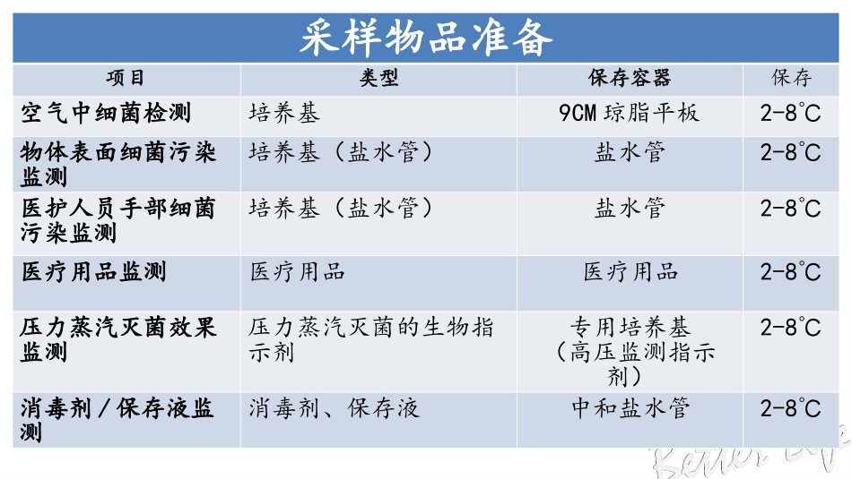 院感项目和抽样方法_第3页