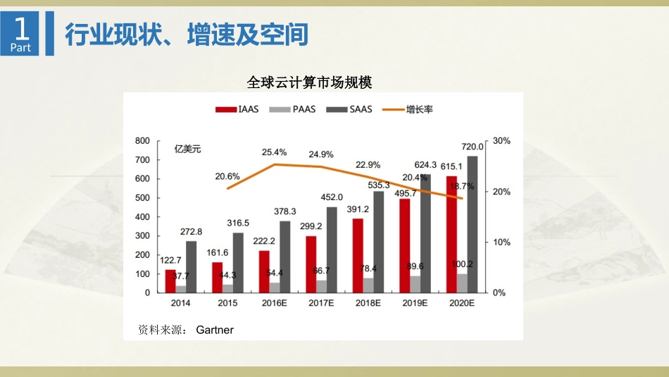 云计算行业研究报告_第2页