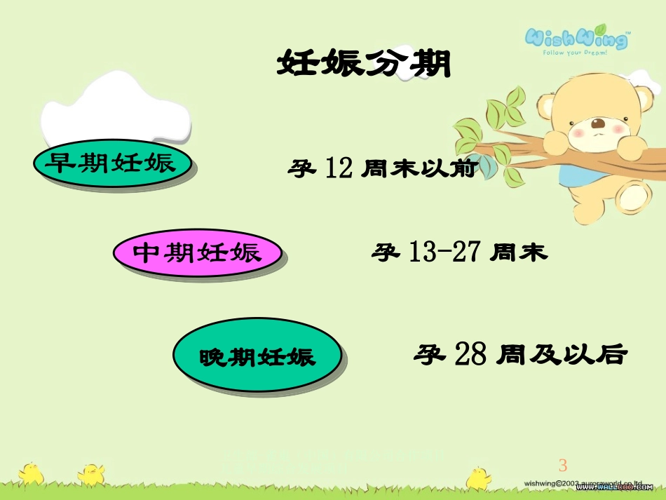 孕妇学校孕晚期保健_第3页
