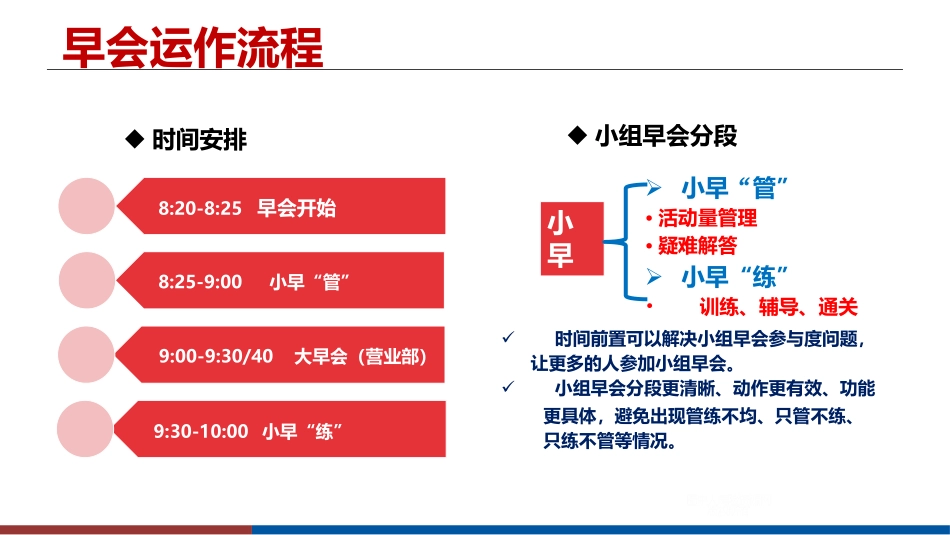 早会经营之早会运作流程_第2页