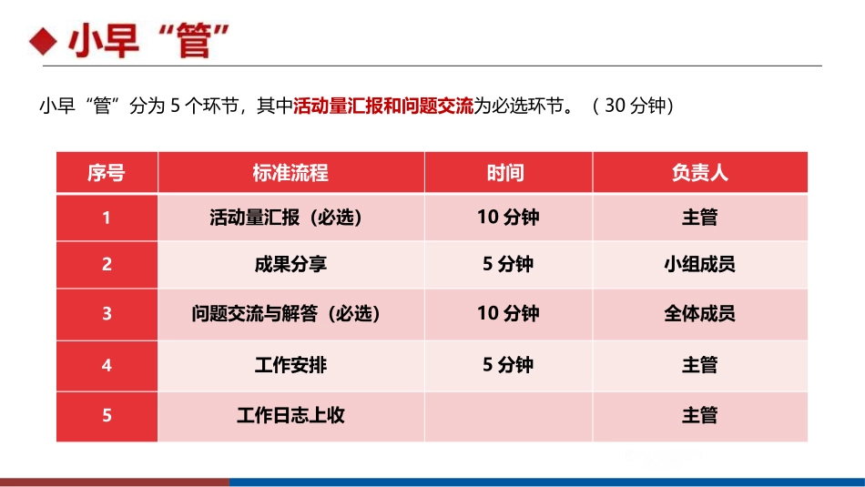 早会经营之早会运作流程_第3页