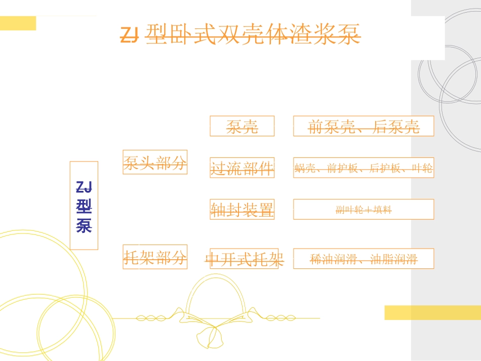 渣浆泵培训课件_第2页