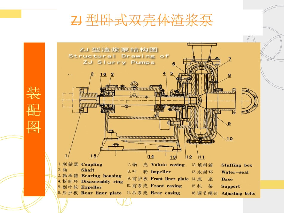 渣浆泵培训课件_第3页