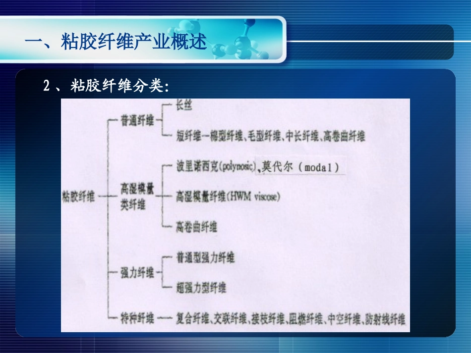 粘胶纤维产业分析_第3页