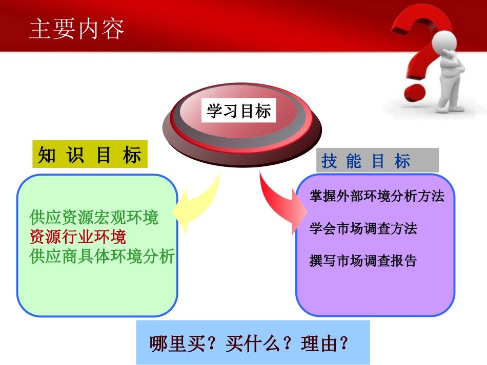 采购市场分析_第2页