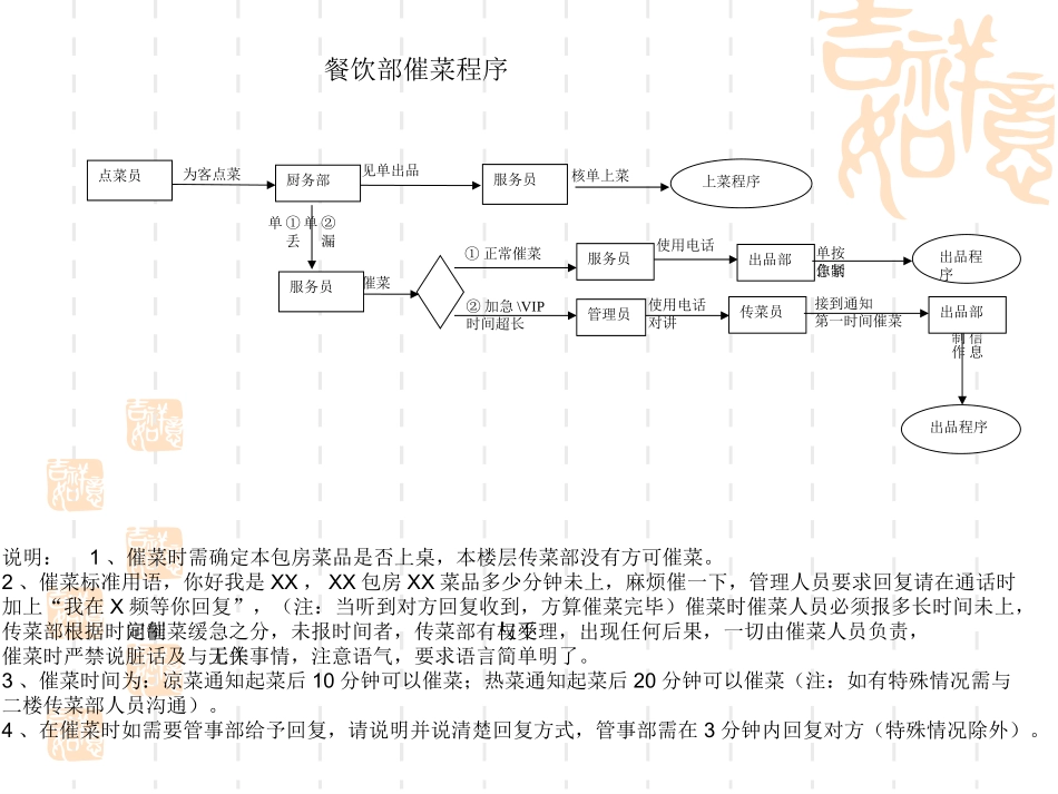 餐饮部流程图_第3页