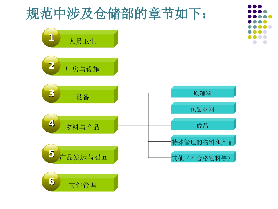 仓储部GMP培训资料_第3页