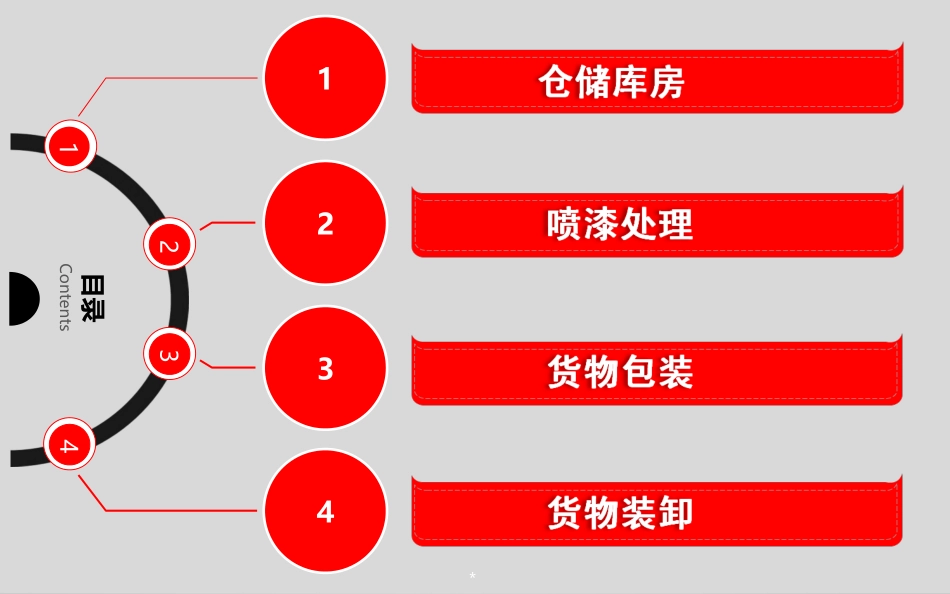 仓储部培训课件_第3页