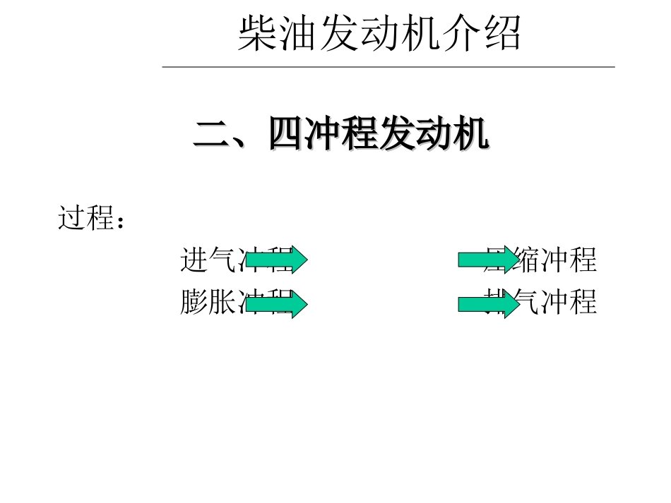 柴油发动机工作原理_第2页