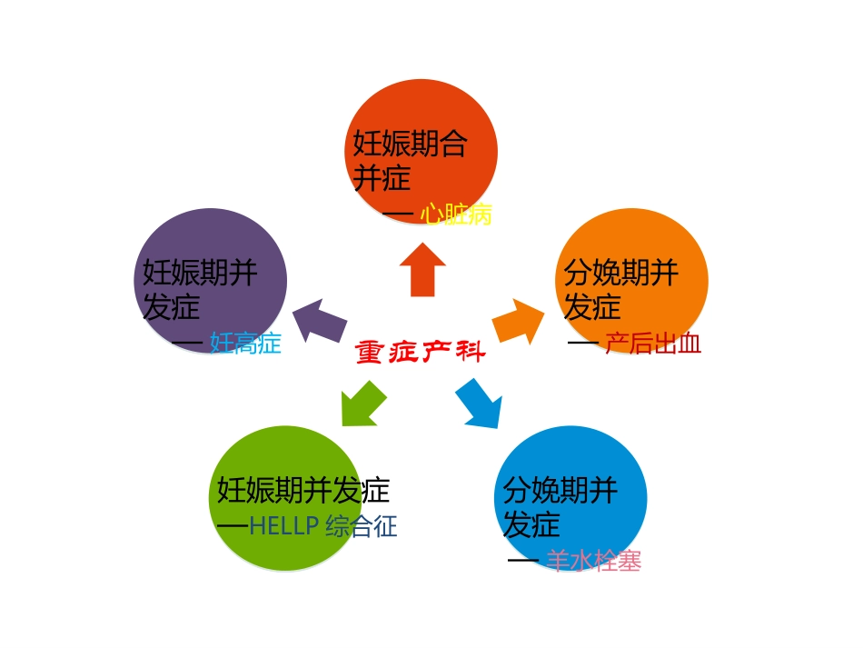 产后大出血专题知识宣讲优质课件_第2页