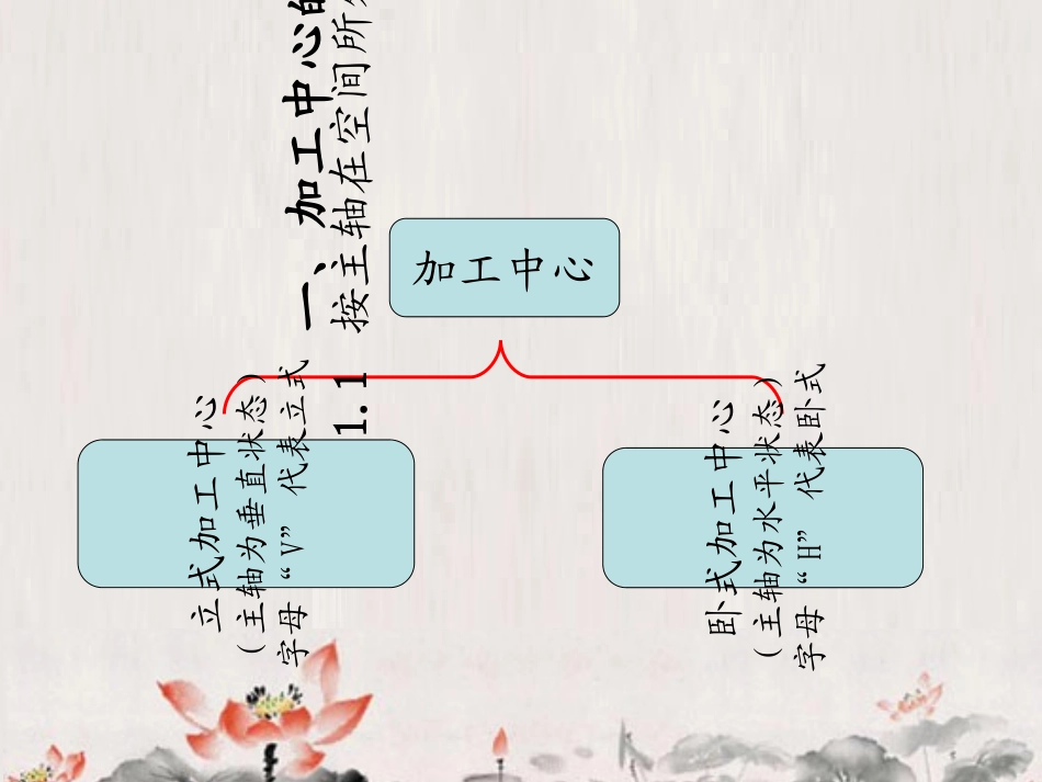 产品出厂检验培训资料_第3页