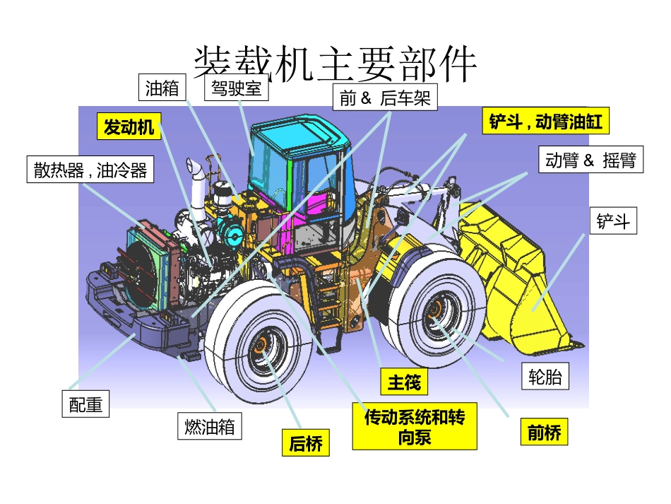 铲车培训课件_第3页