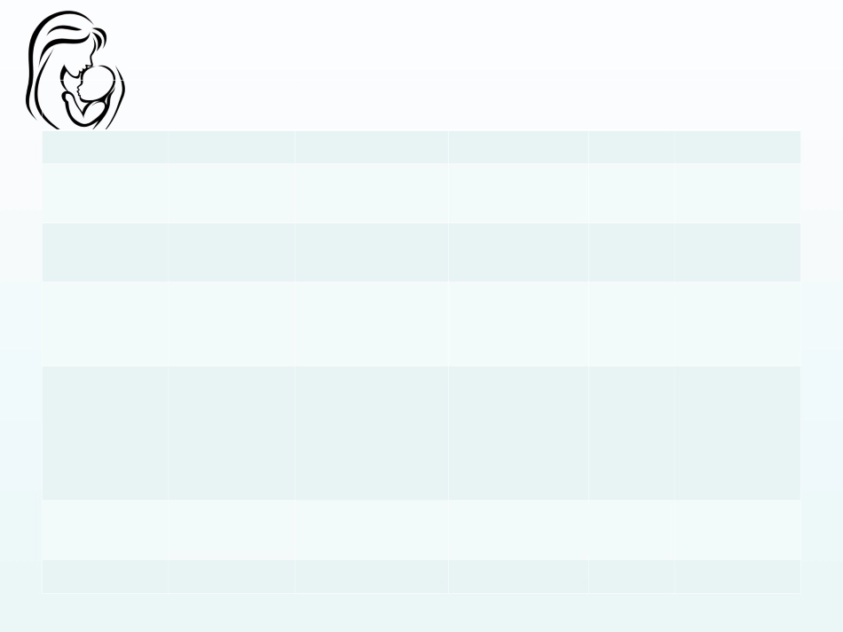 肠道病毒感染优质课件_第3页