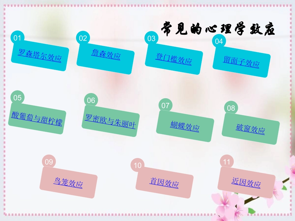 常见的心理学效应_第3页