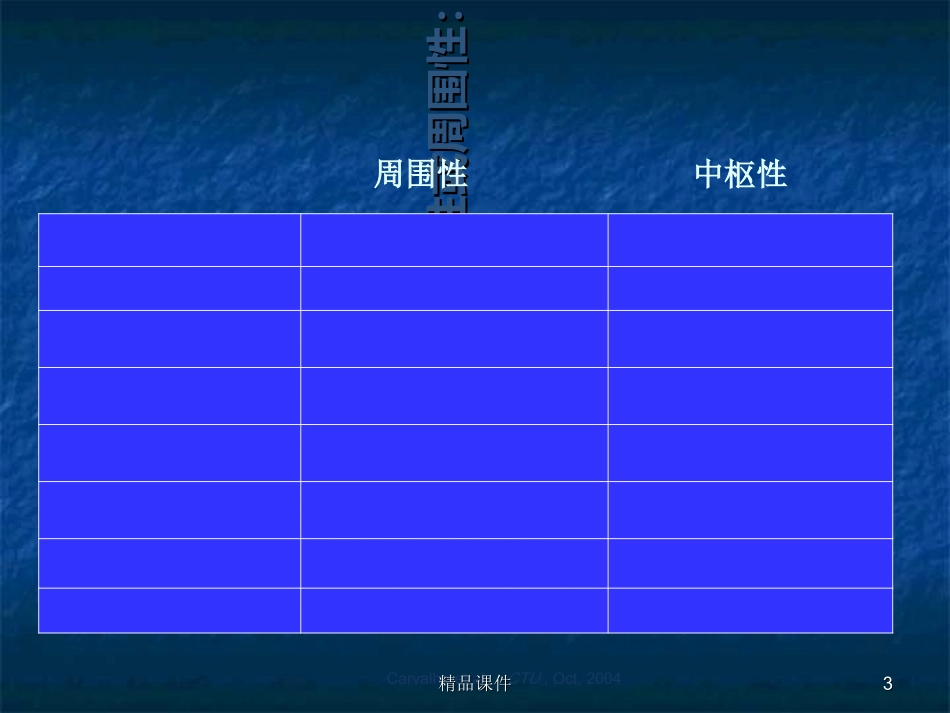 常见眩晕疾病课件_第2页
