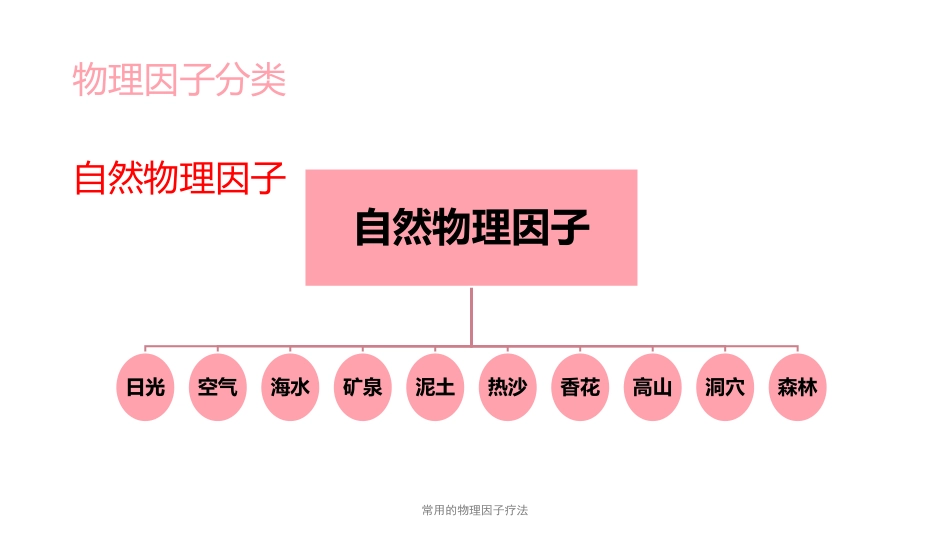 常用的物理因子疗法_第3页