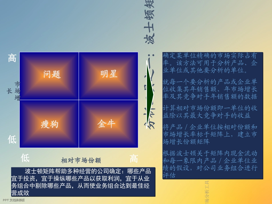 常用市场分析工具_第3页