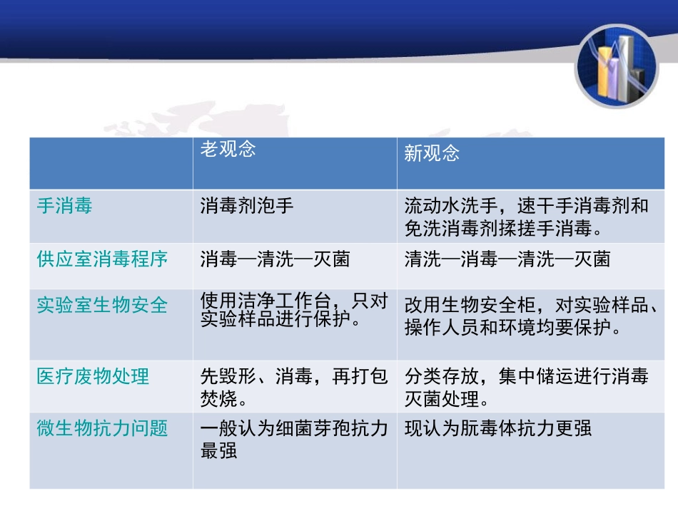 常用消毒与灭菌方法_第2页