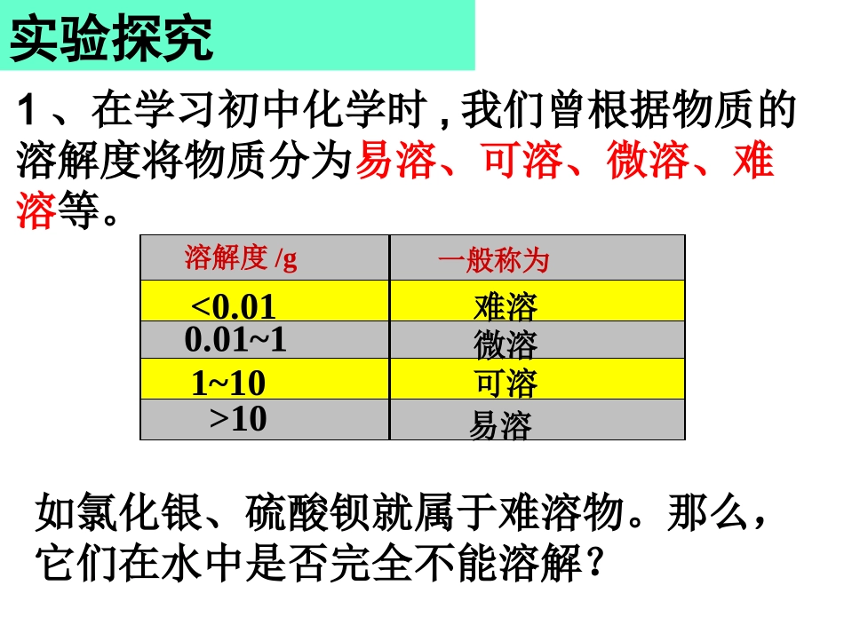 沉淀的溶解平衡_第3页