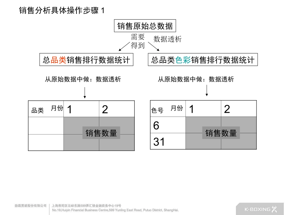 陈列数据分析_第3页