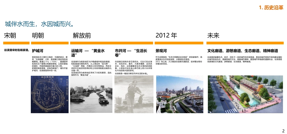 城市滨水空间设计_第2页