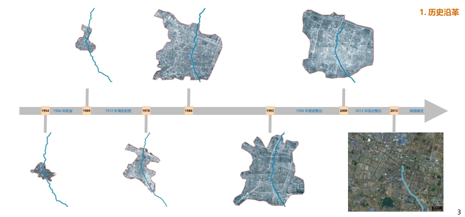 城市滨水空间设计_第3页