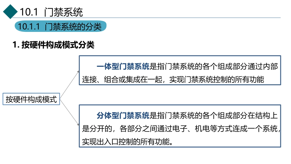 城市轨道交通车站设备项目门禁系统与防淹门系统_第3页