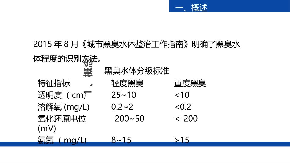 城市黑臭水体治理技术和实例教育课件_第3页