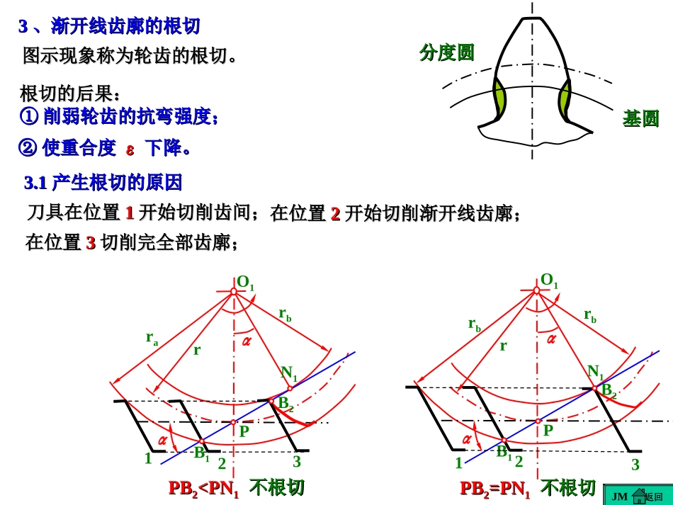 齿轮基础知识_第2页