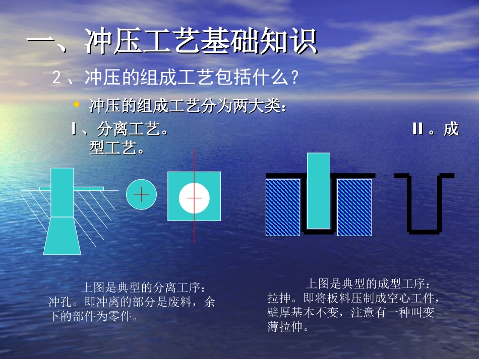 冲压培训资料_第3页