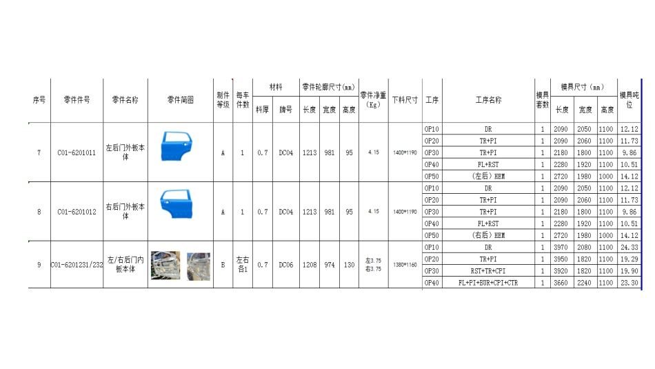 冲压制造可行性分析报告_第2页