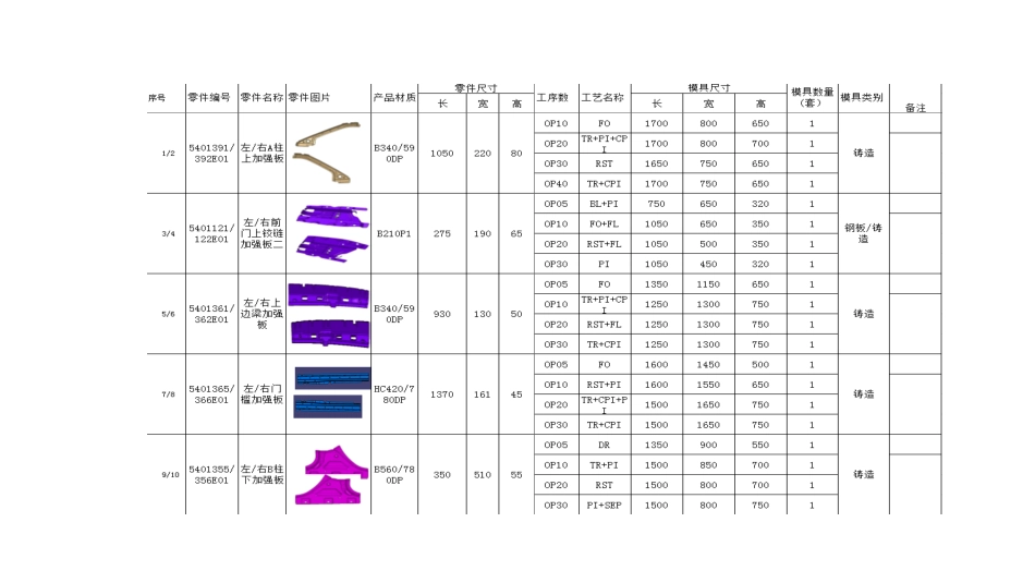冲压制造可行性分析报告_第3页