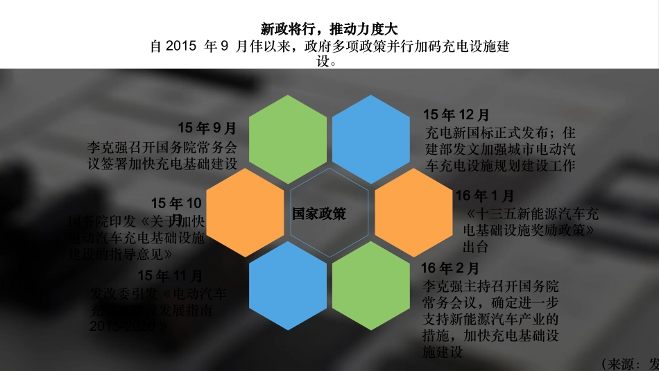 充电桩发展趋势_第2页