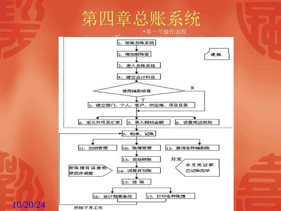 初级会计电算化_第3页